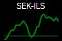 SEK-ILS